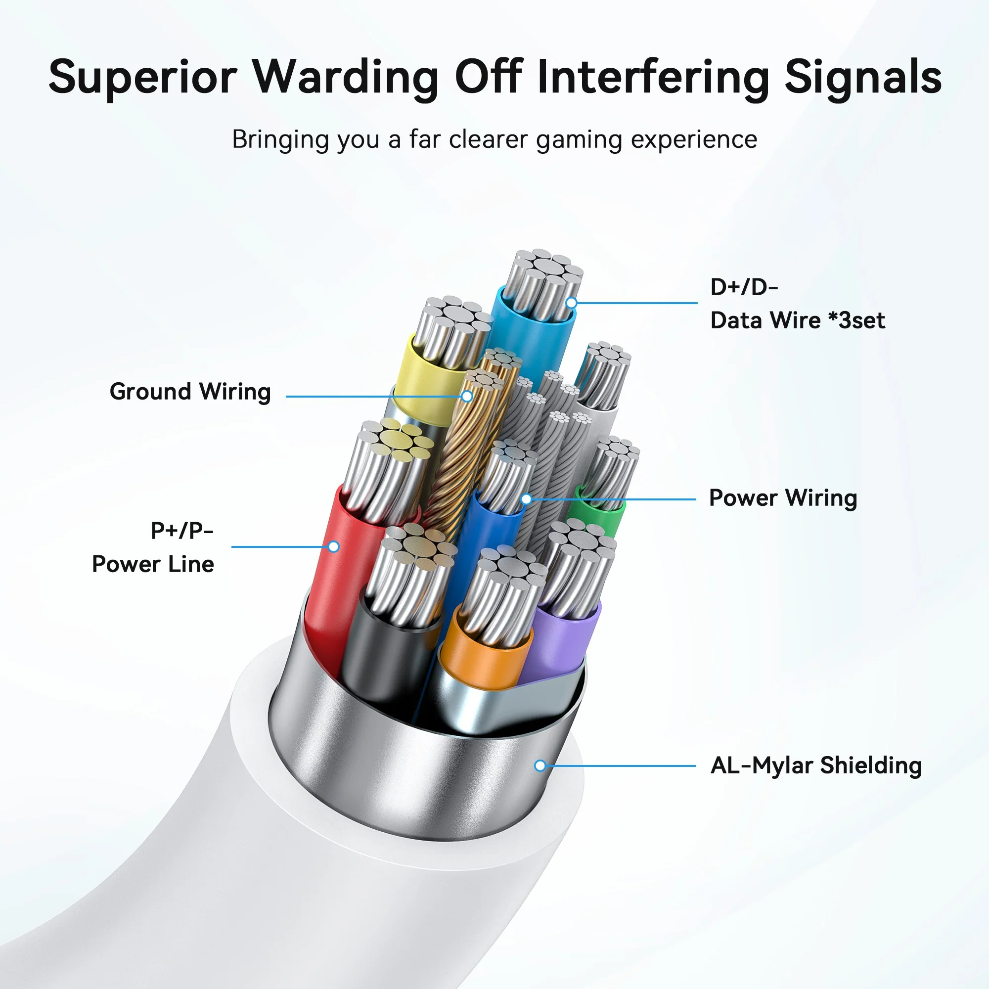 Upgraded VR Link Cable with Separate Charging Port - Image 5